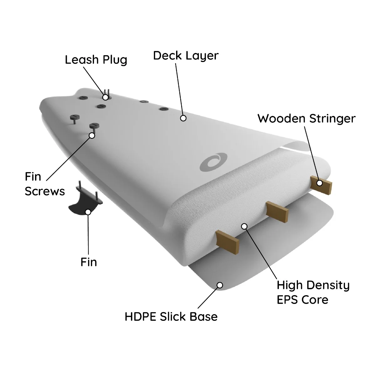 8ft 2in Foam Surfboard - Mint - Image 7
