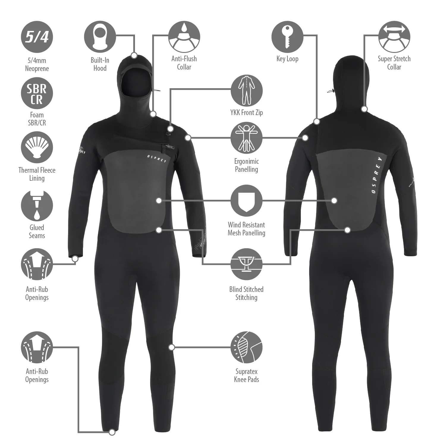 Mens 5mm Full Length Hooded Wetsuit - Image 5
