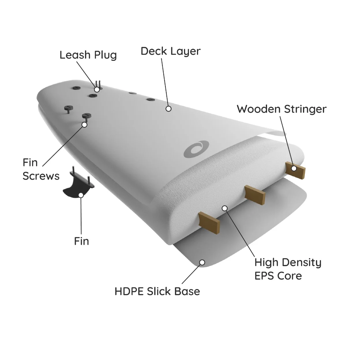 8ft 2in Foam Surfboard - Triband - Image 5