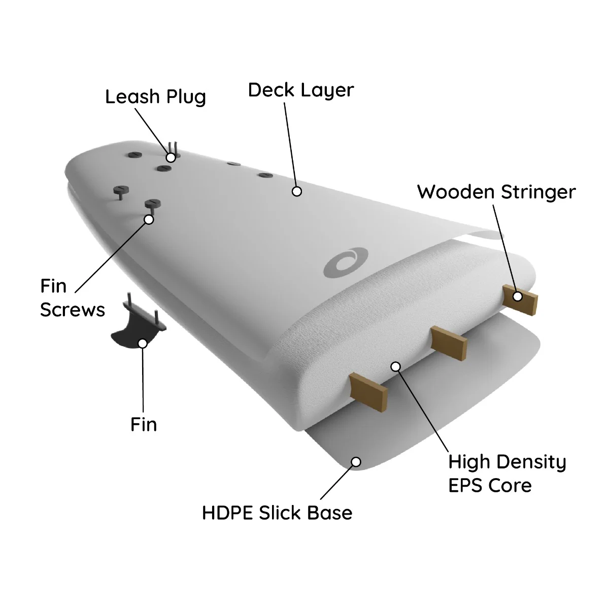 8ft 2in Foam Surfboard - Wood - Image 8