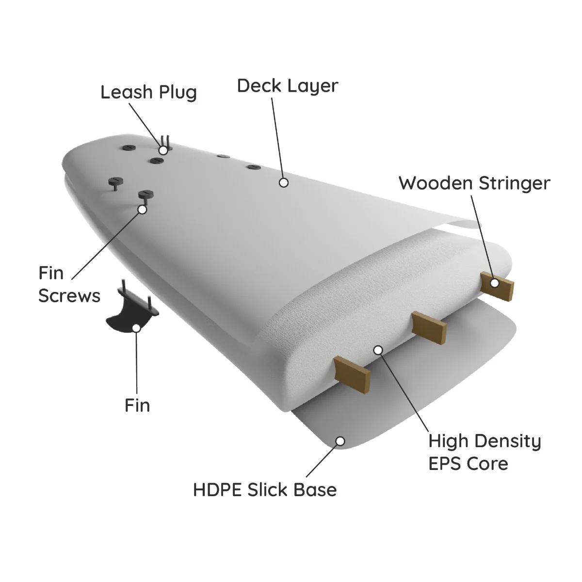 8ft 2in Foam Surfboard - Jagged Stripe - Image 7